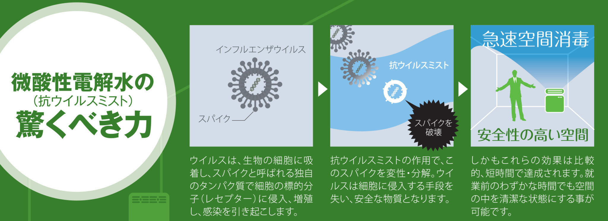 微酸性電解水の驚くべき力