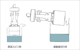 ディップスピンコーター、塗液浸漬後バスケットを傾動回転させ、部品の凹部から余分な塗料を除去し、液溜まりや密着しやすい部品への対応が可能なIDS。