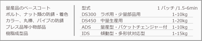 ディップスピンコーターは量産品のベースコートとしておすすめ。対象はボルト、ナット類の防錆・着色 カラー、丸棒、パイプの防錆、プレス品等の小物部品、樹脂成形品。