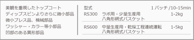 ラウンドスプレーコーターは美観を重視したトップコートとしておすすめ。対象はディップスピンより更に微小部品、微小プレス品、機械部品、ワッシャー・カラー等小部品、凹部のある異形部品。